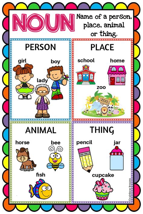 Common Nouns Display Poster Teacher Made Twinkl Pictures Of Nouns For Kindergarten - Pictures Of Nouns For Kindergarten