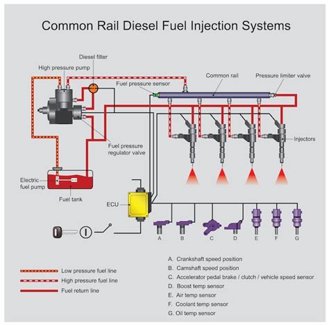 Common Rail Diesel Engine Management Part 1 Ebooks Demo