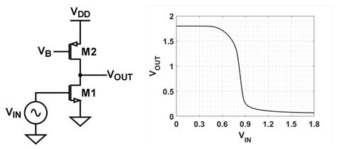 Common Source Amplifier Voltage Gain