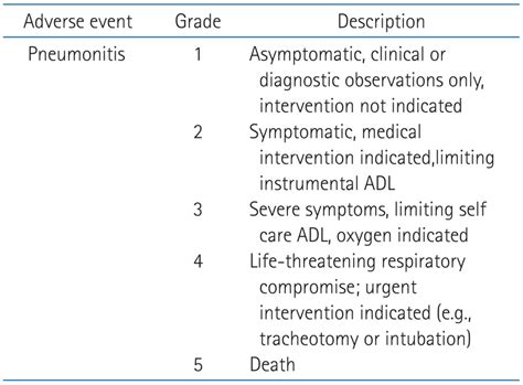 Common Toxicity Criteria