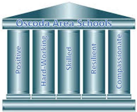 Read Common Assessment Ela Oscoda Area Schools 