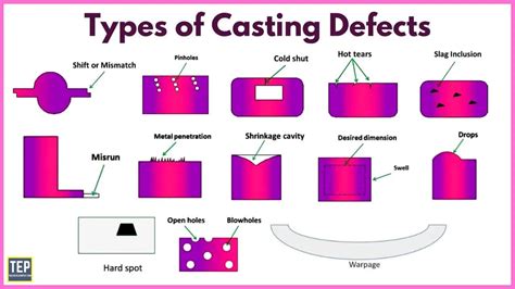Download Common Casting Defects Defect Analysis And Solution 