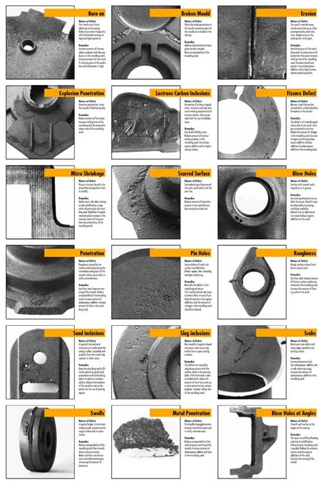 Download Common Casting Defects Defect Analysis And Solution 