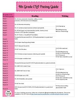 Full Download Common Core Ela Pacing Guide 4Th Grade 
