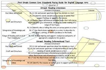 Read Online Common Core Language Arts Pacing Guides 