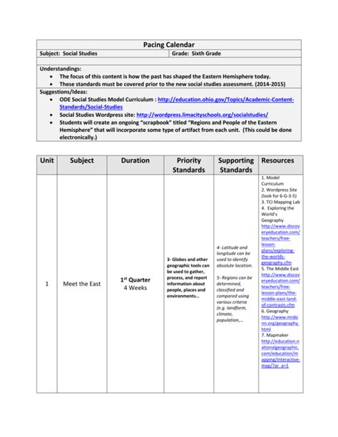 Download Common Core Pacing Guide For 6Th Grade 