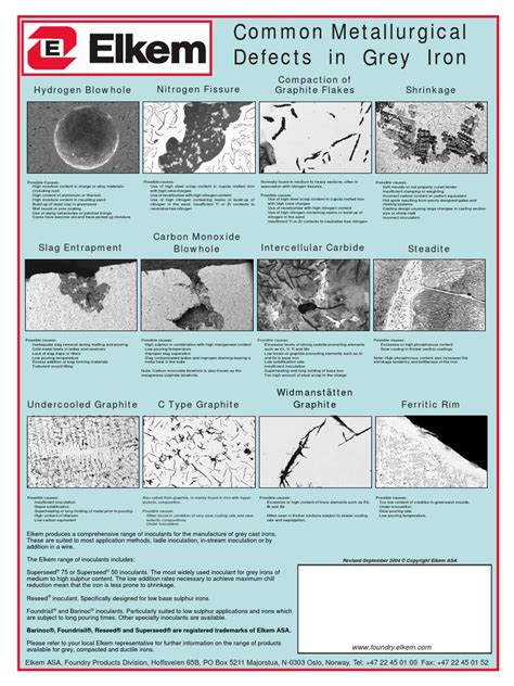 Download Common Metallurgical Defects In Grey Cast Irons 