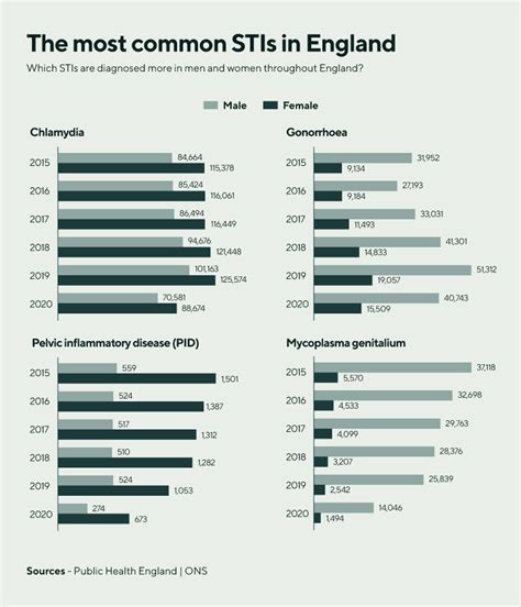 Full Download Common Sti User Guide 
