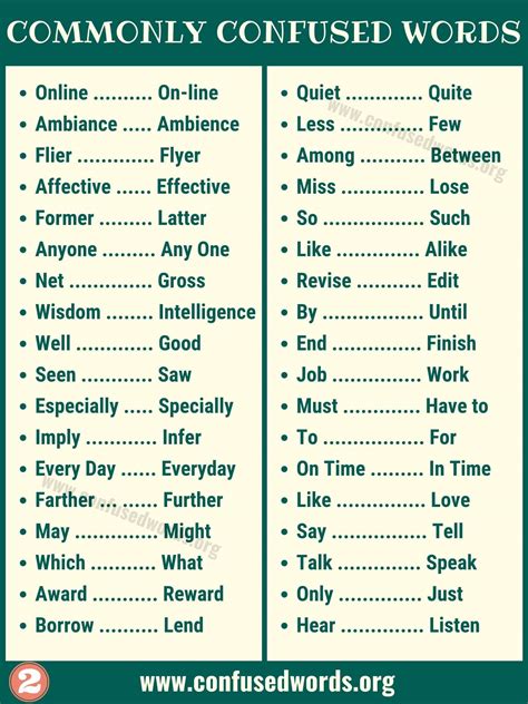 commonly confused words and answers