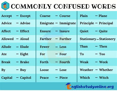 Commonly Confused Words English Grammar Exercise Commonly Confused Words Exercises - Commonly Confused Words Exercises