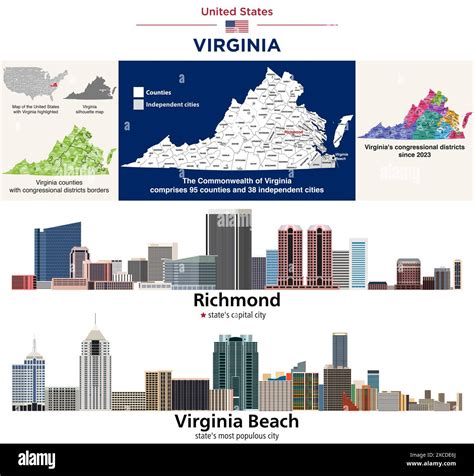 commonwealth virginia