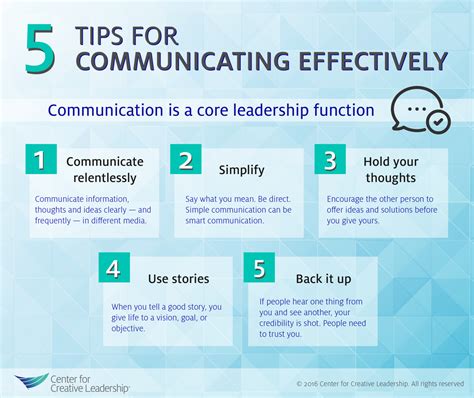 Communicate To Inspire A Guide For Leaders