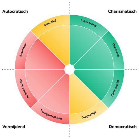 communicatie broederlijk