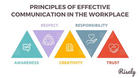 Communicating At Work Principles And Practices For Business And The Professions With Student Cd Rom
