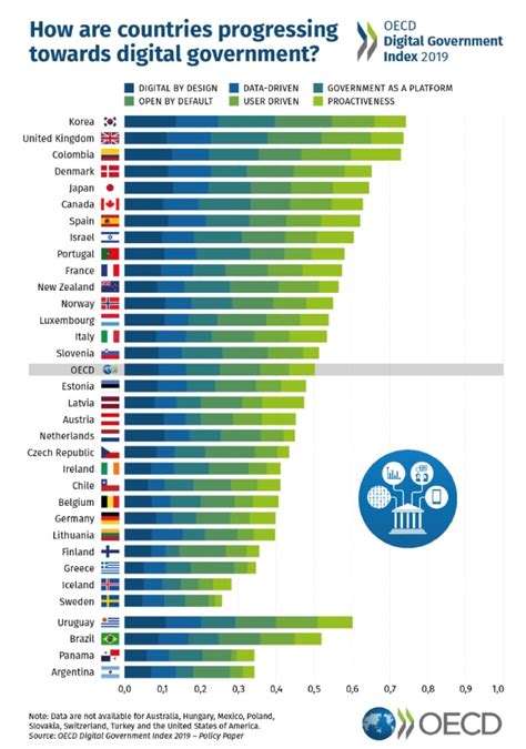 Download Communicating Results Oecd 