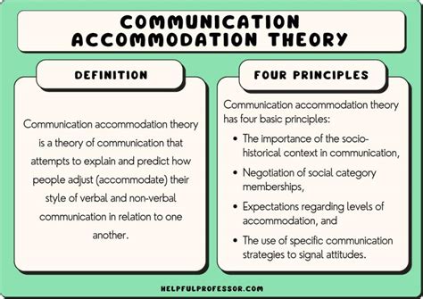 Communication Accommodation Theory