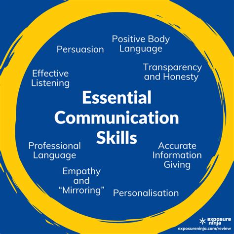 Communication An Essential Aspect Of Diplomacy