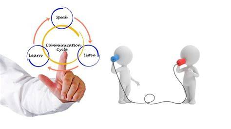 communication et na c gociation fiches da c tacha
