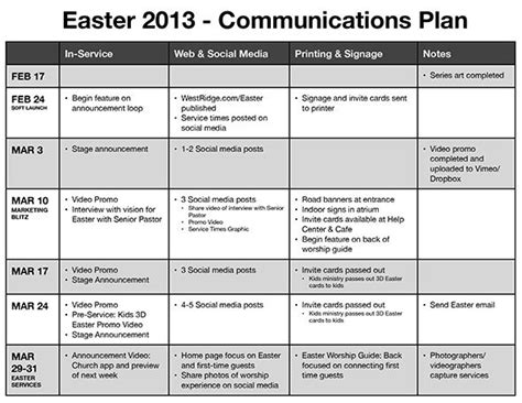 communication plan for churches