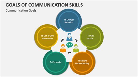Communication Skills Ppt