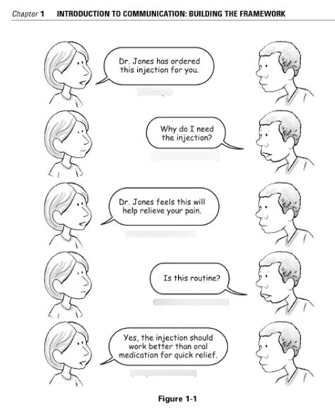 Read Communication Chapter 1 Quizlet 