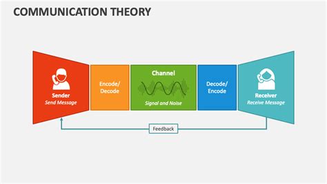 Read Online Communication Models And Theories Universal 