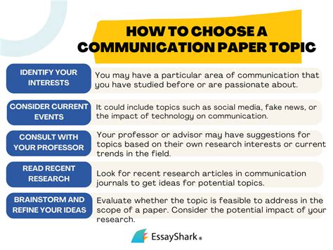 Read Communications Paper Topics 