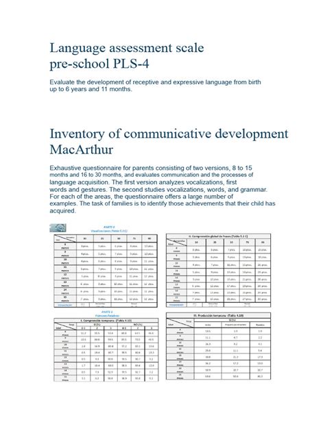 Communicative Development Inventory
