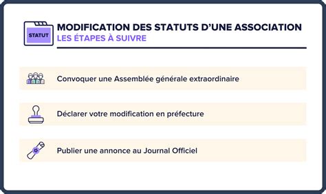 Communiqué Changement Des Statuts De L 039 Association Changement De Statut Association - Changement De Statut Association