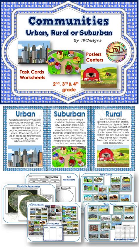 Communities Urban Suburban And Rural Tpt Urban Suburban Rural Worksheet - Urban Suburban Rural Worksheet