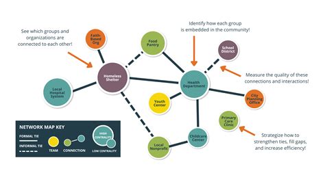 Typically, the mental wellness field views DSM diagnoses as behavi