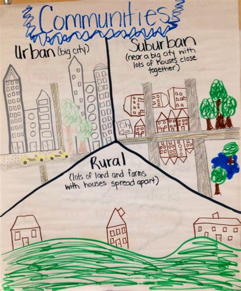 Community Lesson Plan For 2nd Grade Lesson Planet Community Lesson Plans 2nd Grade - Community Lesson Plans 2nd Grade