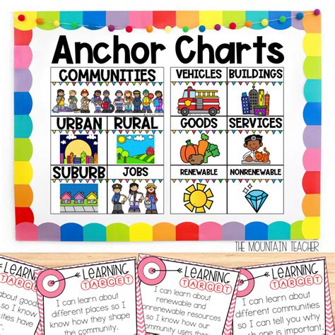Community Lessons 2nd Grade Teaching Resources Tpt Community Lesson Plans 2nd Grade - Community Lesson Plans 2nd Grade