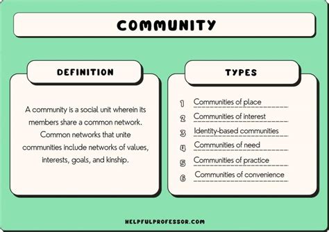 Community Member Definition