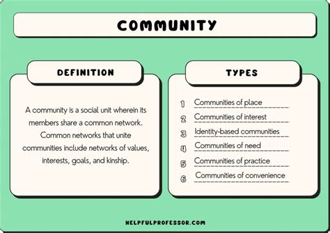 Community Types Of Community Types Community Online 3 Types Of Communities - 3 Types Of Communities