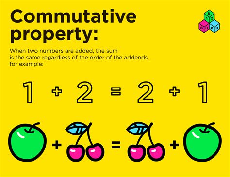 Commutative Property Math Steps Examples Amp Questions Commutative Property Of Multiplication 3rd Grade - Commutative Property Of Multiplication 3rd Grade