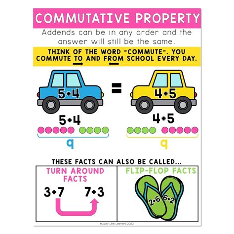 Commutative Property Of Addition