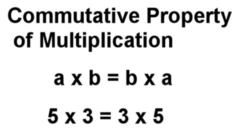 Commutative Property Of Multiplication Khan Academy Commutative Property Of Multiplication 3rd Grade - Commutative Property Of Multiplication 3rd Grade