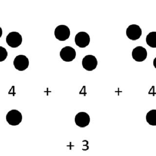 Commutativity Of Implications