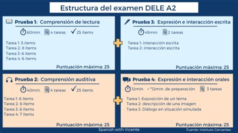 Como Aprobar El Dele A2