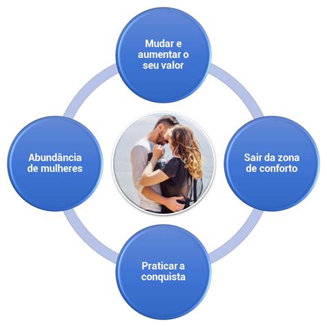 Como Arrumar Uma Namorada