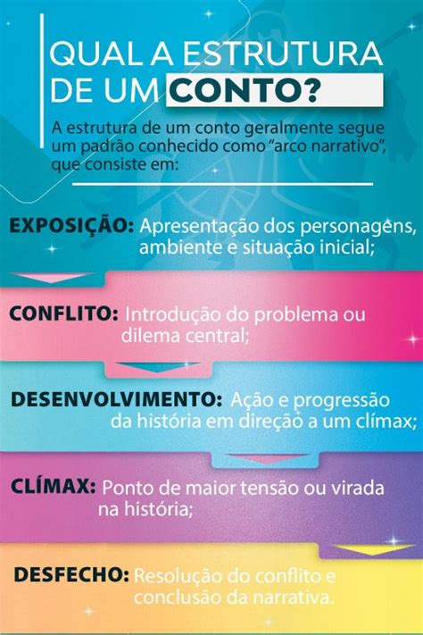 Como Começar Um Conto