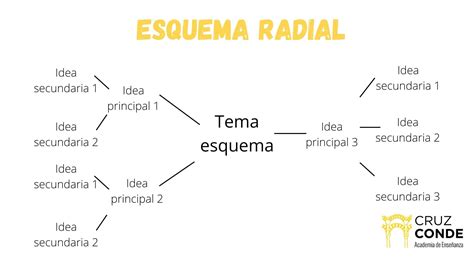 Como Es Un Esquema