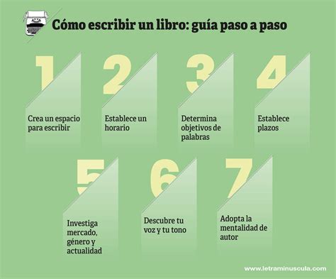 Como Escribir Un Libro