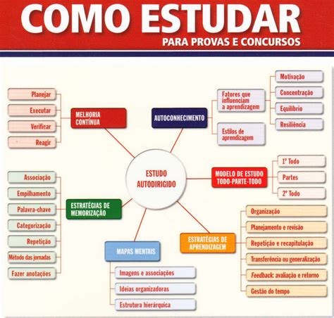 Como Estudar Para Prova
