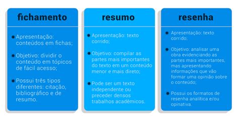 Como Fazer Fichamento