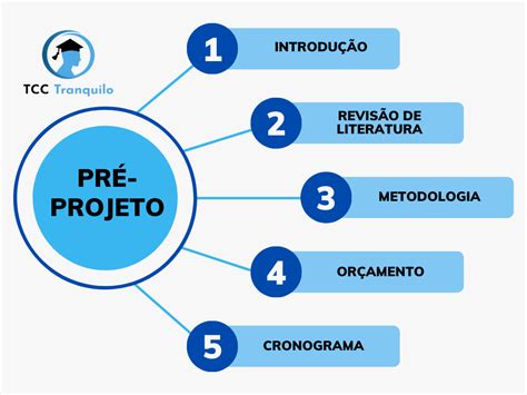 Como Fazer O Projeto