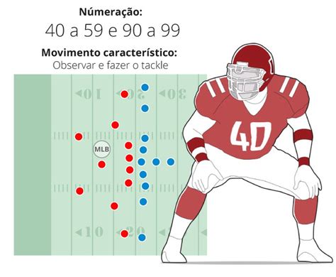 como funciona futebol americano