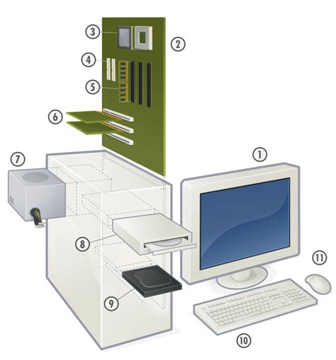 Como Funciona Um Computador