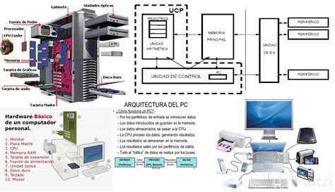 Como Funciona Una Computadora